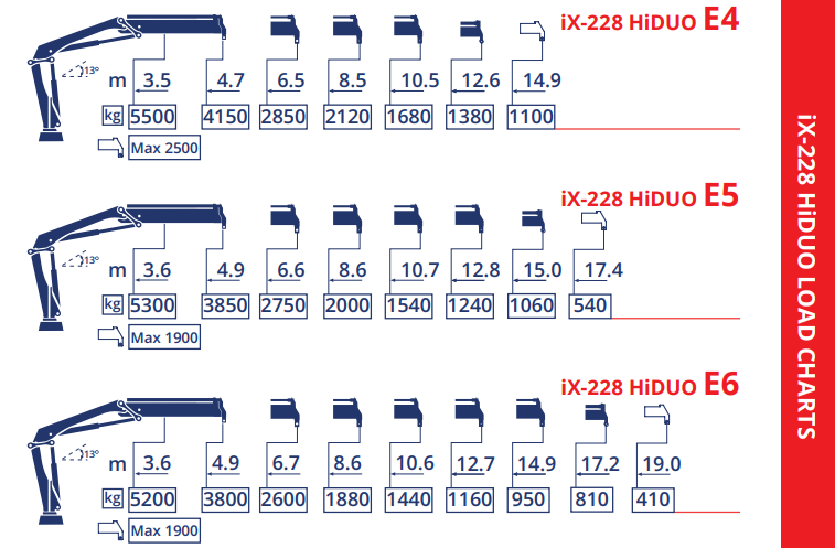 HIAB 228 HIDUO - photo 2