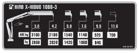 HIAB 108B-3 - photo 1